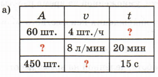 Задание рисунок 1