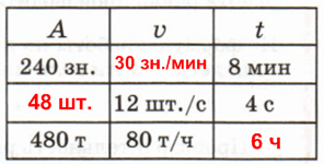 Решение рисунок 1
